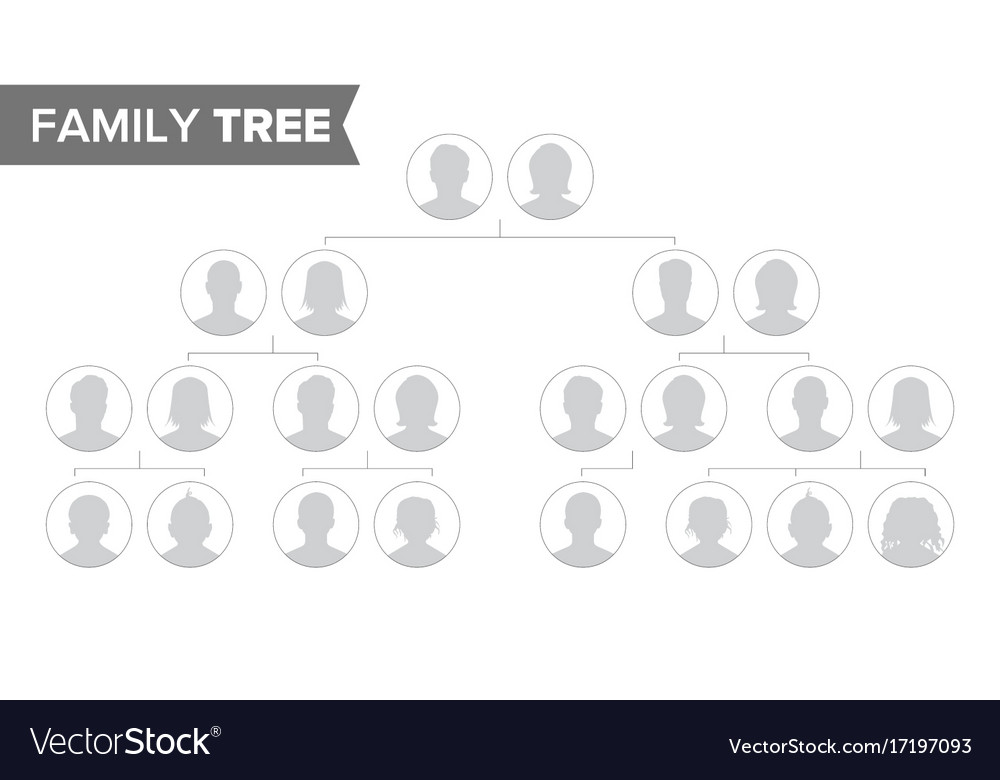 family genogram template